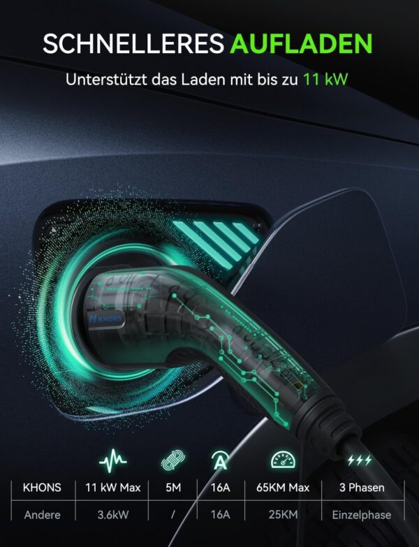 Miracle EV Connctor EV Cable de